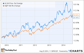 3 reasons xilinx inc s stock could fall the motley fool