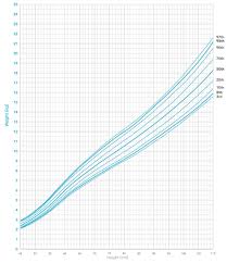 The 2017 Korean National Growth Charts For Children And