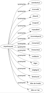 Tu renchéris avec des calembours pas piqués des hannetons et persistes et signes d'une main de maître ta métaphore filée. Synonyme De Imprevoyant 14