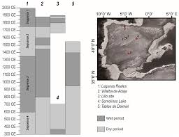 Communication streamlines your workflow by storing and sharing information. Water Free Full Text Climate Dependent Groundwater Discharge On Semi Arid Inland Ephemeral Wetlands Lessons From Holocene Sediments Of Lagunas Reales In Central Spain Html