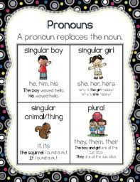 Personal Pronouns Anchor Chart Worksheets Teaching