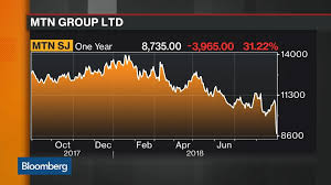 Mtn Johannesburg Stock Quote Mtn Group Ltd Bloomberg Markets