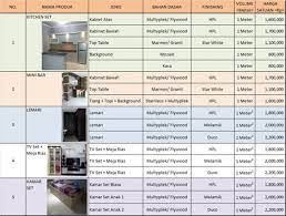Jadi, lebih baik kamu membeli jenis yang memang sesuai dengan ukuran dan kebutuhan dapurmu. Pin Di Kitchen