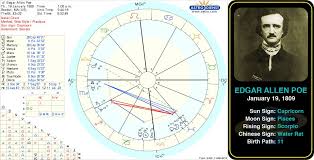 Edgar Allen Poe Astrology Zodiac Astrology Birth Chart