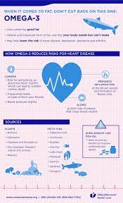 Pin On Heart Health