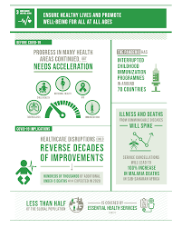 The targets of sdg 3 cover a wide range of issues including reduction of maternal mortality (target 3.1), ending all preventable deaths under 5 years of age (target 3.2), fight communicable diseases (target 3.3), ensure a reduction of. Good Health Well Being Picture Book List For United Nations Sustainable Development Goal 3 Honestly Modern