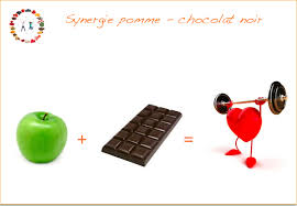 Synergie Pomme Chocolat Noir Synergie Alimentaire Quince Recipes Apple Quince