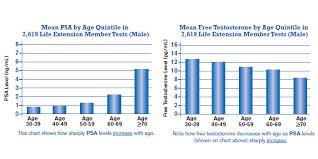 New Studies Showing Consuming Alcohol Everyday Increases