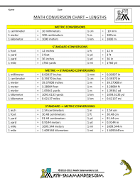 17 Genuine Math Convesion Chart Byu