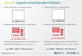 Square meters to square feet. Ontario Rcc S Store Capacity Limit Calculation Tool Updated Retail Council Of Canada