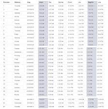 The month of ramadan is observed to mark the time that god revealed the first chapters of the quran to. Here S The Schedule And Prayer Timings For Ramadan 2018 The Filipino Times