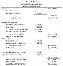 Oleh aris kurniawan diposting pada 9 juni 2021. Contoh Laporan Laba Rugi Multiple Step Dan Single Step Nusagates