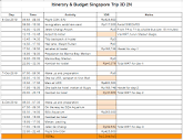 Budget, Itinerary, dan Transportasi Singapura 3H2M
