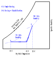 Metbd 330 Thermodynamics