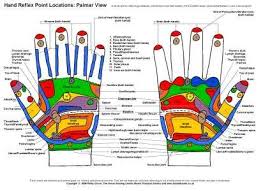 Free Printable Reflexology Charts Hand Reflexology Chart