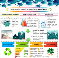 Alibaba.com offers an impressive collection of agricultural waste management systems perfectly suited for slaughterhouses, farms, harvest wastes, poultry houses. Challenges Strategies And Recommendations For The Huge Surge In Plastic And Medical Waste During The Global Covid 19 Pandemic With Circular Economy Approach Springerlink