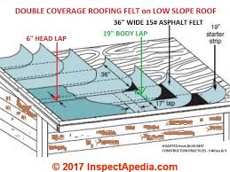 Remember, since it falls below the 4/12 pitch, you must use the additional layers of roofing underlayment described above for the roof to meet the. Low Slope Roofing Products Materials Inspections Low Slope Or Flat Roof Installation Defects Low Slope Roof Repairs