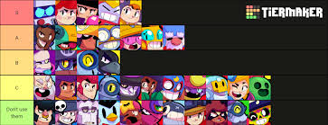 I can't level up all brawler at the same time so i need to see which one i'm really using. Accurate Brawl Stars Solo Showdown Tier List Brawlstars