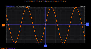 Amplitude, frequency, wavenumber, and phase shift are properties of waves that govern their physical behavior. Adalm2000 Active Filtering Spectrum Analysis Blogs Virtual Classroom For Adi University Program Engineerzone