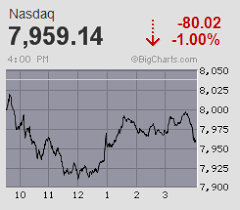 Big Charts Stock Symbols Best Picture Of Chart Anyimage Org