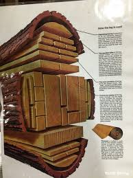 Pin By Murphy Paint Our Purpose Is On Woodworking Woodworking Crafts Wood Crafts Woodworking Designs