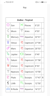 could you help me interpret my zodiac chart please zodiac