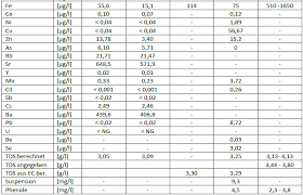 Super national, grand national, regional and state. Https Www Pu Bw De Wp Content Uploads 2020 02 2019 08 16 Bericht Geot Thermalwassernutzung Lovrin Final Ro Pdf