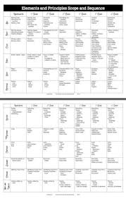 Elementary Art Scope And Sequence