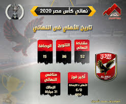 6 قرارات لـ مجلس إدارة الأهلي في اجتماع اليوم. ØªØ§Ø±ÙŠØ® Ø§Ù„Ø£Ù‡Ù„ÙŠ ÙÙŠ ÙƒØ£Ø³ Ù…ØµØ± Ø£Ø±Ù‚Ø§Ù… Ù‚ÙŠØ§Ø³ÙŠØ© ÙÙŠ Ù…Ø³ÙŠØ±Ø© Ø§Ù„Ù…Ø§Ø±Ø¯ Ø§Ù„Ø£Ø­Ù…Ø± Ø¥Ù†ÙÙˆØ¬Ø±Ø§Ù Ø¨ÙˆØ§Ø¨Ø© Ø§Ù„Ø£Ù‡Ø±Ø§Ù…