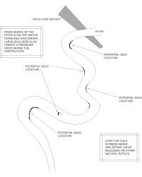 Explore a wide range of the best gold pan on aliexpress to find one besides good quality brands, you'll also find plenty of discounts when you shop for gold pan. Reading A River And Finding A Great Spot To Gold Pan Or Gold Dredge