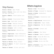 Horoscope Zodiac Zodiacsigns Zodiacsign Zodiacs Horoscopes Horoscopo Aries Taurus Gemini Canc Zodiac Signs Zodiac Signs Funny Zodiac Sign Facts