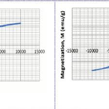 Quy trình giao nhận hàng: Pdf Ferrite Based Material As A Permanent Magnet For Components Of Electrical Generators