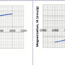 After booking, all of the property's details. Pdf Ferrite Based Material As A Permanent Magnet For Components Of Electrical Generators