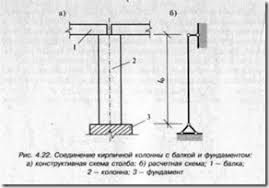 3. Максимальные силы и моменты