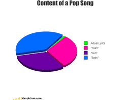 Infographics Maps Music And More Pop Music Analysis Pie