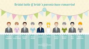 who sits wear top table if brides parents have remarried