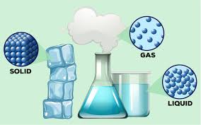 A situation or subject that is being dealt with or considered: Ncert Solutions Notes For Class 11 States Of Matter Leverage Edu