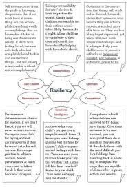 Pin By Mavis Ella Mann Rojas On Therapy In 2020 Emotional Resilience Counseling Kids Resilience In Children