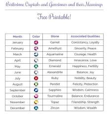 Monthly Birthstone Printable Guide Bead Size Chart Birthstones By Month Birthstones