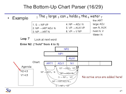 Parsing With Context Free Grammars References 1 Natural