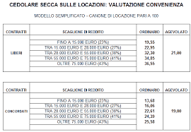 La cedolare secca permette infatti di applicare un'imposta sostitutiva dell'irpef e delle addizionali sul reddito derivante dall'immobile. Guida Alla Cedolare Secca La Disciplina Della Cedolare Secca Decreto Legislativo 23 Del 14 3 2011