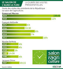 Ou se trouve le salon de l agriculture. La Grande Histoire Du Salon De L Agriculture