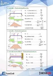 Sfd_bmd #sfd_bmd_continuous_beam hello friends, this video problem 1 based on sfd and bmd part 1 video lecture from shear force & bending moment in beams chapter of strength of. Beam Diagram Formula Shear Force Diagram Unique Home Mm Co Ltd Facebook