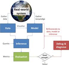 Model Based Machine Learning Early Access Interlude The