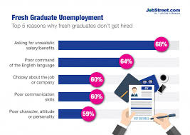 Cover letter jobstreet sample additional samples from us through our live chat service. Jobstreet Report Reveals That Fresh Grads Are Expecting Too Much