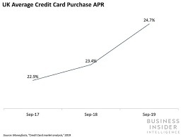 Several aprs may be attached to the card, and among them is the regular purchase apr. Elfin Market To Launch Credit Card Business Insider