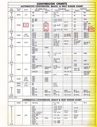 21 Unique Spark Plug Cross Reference Chart