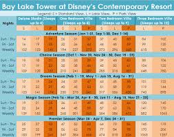 Dvc Point Charts For 2018 Sell My Timeshare Now