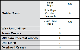 wire rope technical information