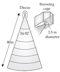 Discus — the throwing circle shall be 8 feet, 2½ inches (2.50 meters) in diameter. Draw A Neat Diagram Of A Discus Throw Sector With All Its Specifications Sarthaks Econnect Largest Online Education Community